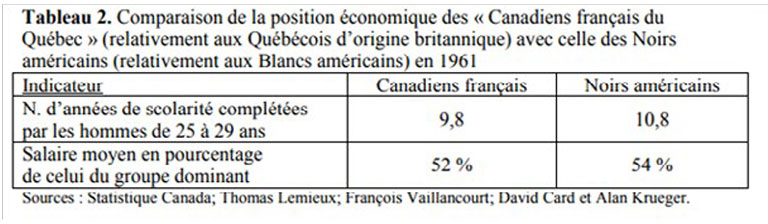 Entrer Dans La Modernité En Chevrolet Histoire Canada